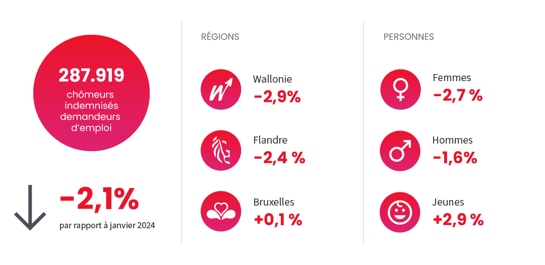 Image illustrant l'actualité "Chômage" du January 2025