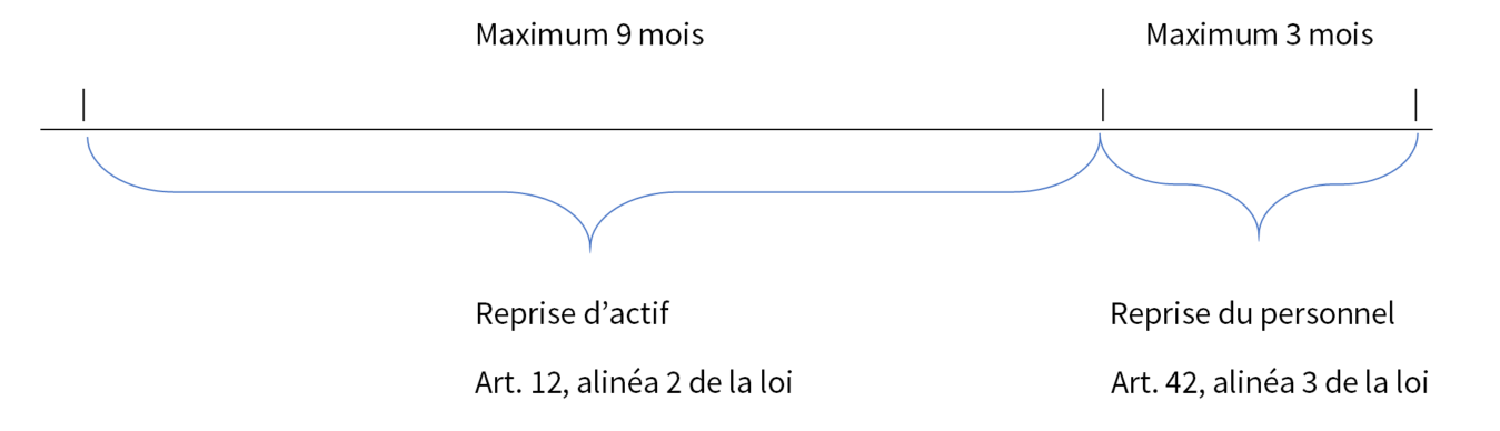 Faillite avec poursuite de l'activité sous curatelle