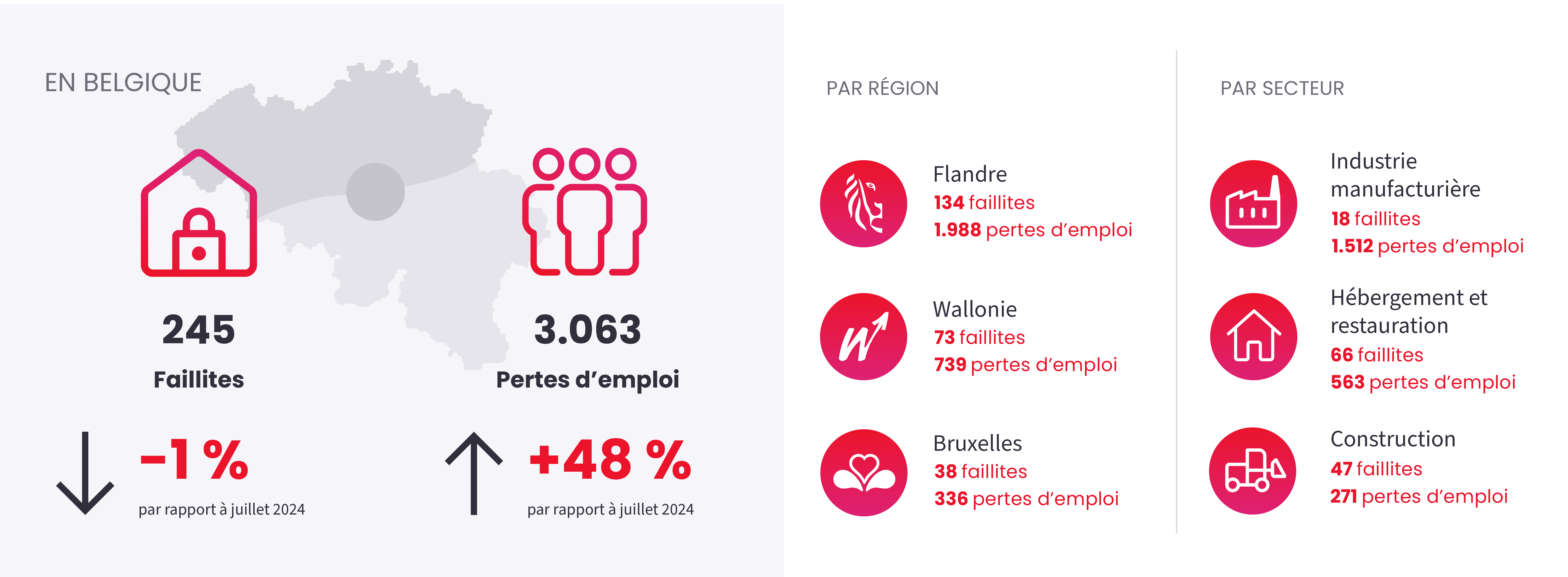 Image illustrant l'actualité "Fermeture d'entreprises" du July 2025