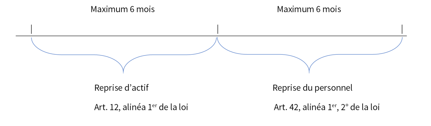 Faillite sans poursuite de l'activité sous curatelle