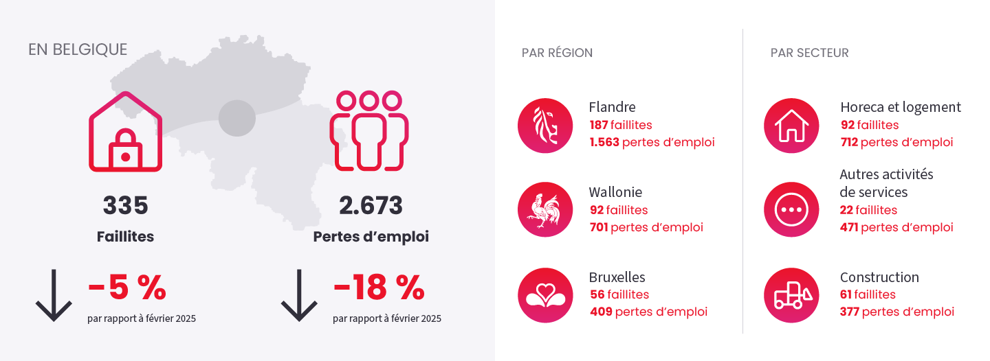 Image illustrant l'actualité "Fermeture d'entreprises" du February 2026