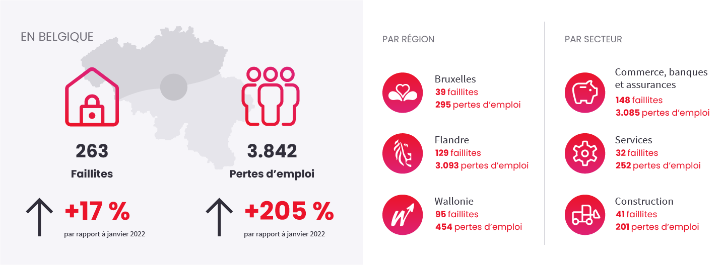Image illustrant l'actualité "Fermeture d'entreprises" du January 2023