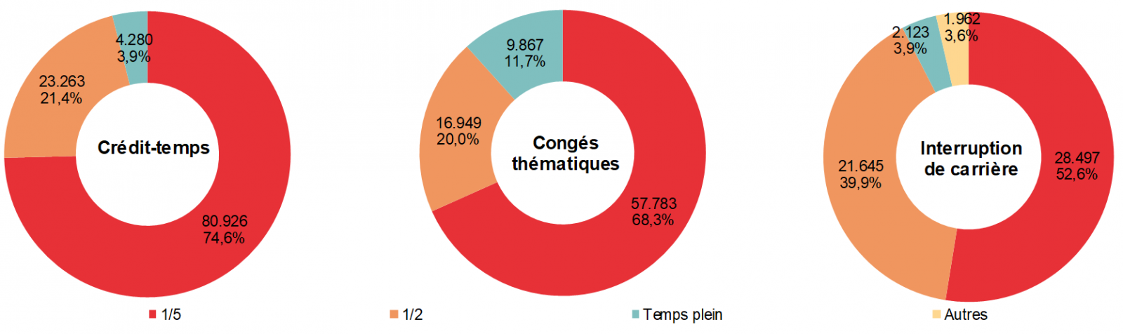 Régimes de travail