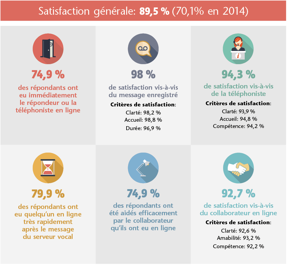 Résultats principaux (voir version texte ci-dessous)