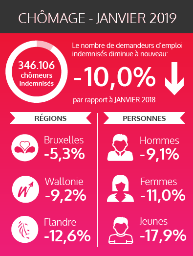 Les chiffres fédéraux des chômeurs indemnisés - janvier 2019 (voir texte ci-dessous)
