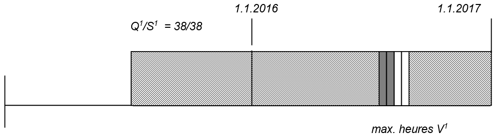 Calcul 11