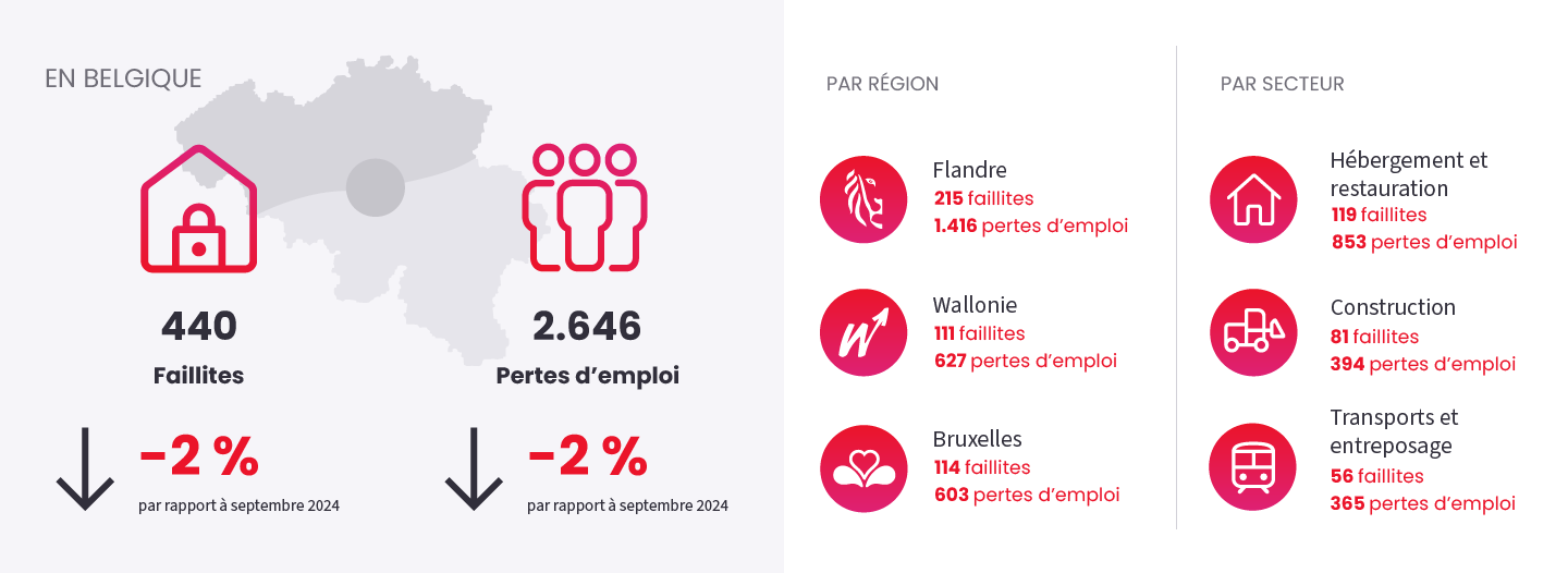 Image illustrant l'actualité "Fermeture d'entreprises" du September 2025