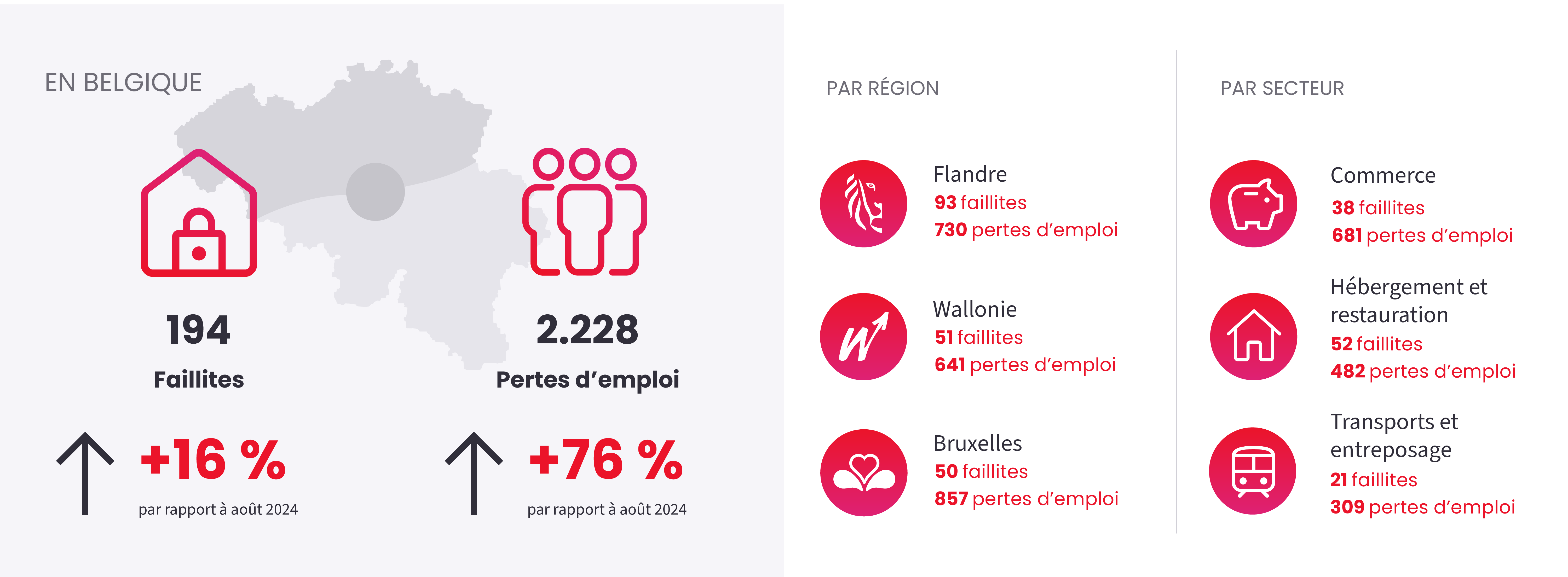 Image illustrant l'actualité "Fermeture d'entreprises" du August 2025