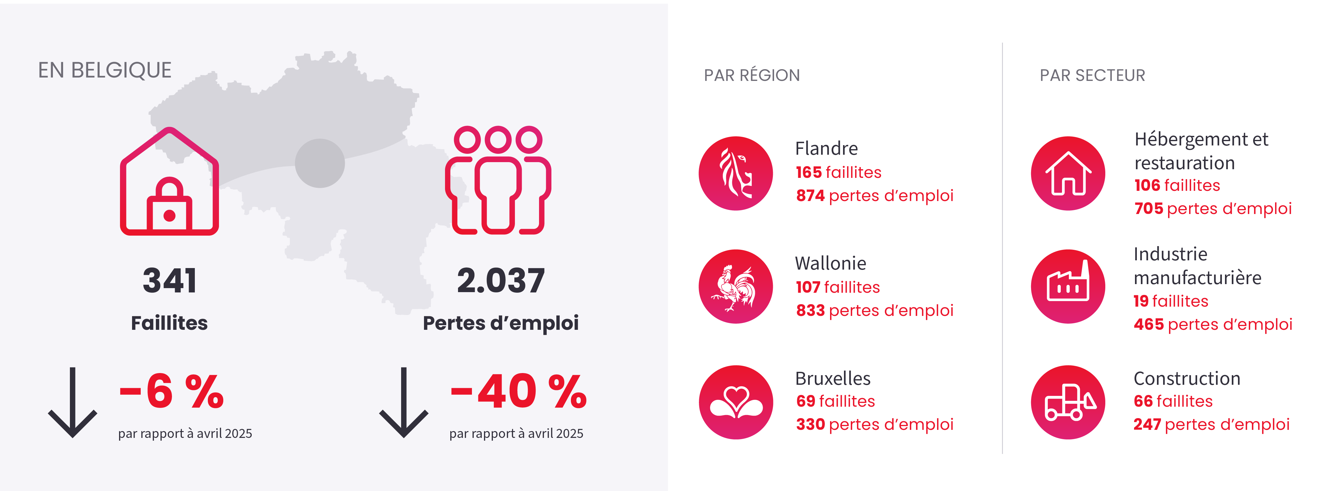 Image illustrant l'actualité "Fermeture d'entreprises" du April 2026